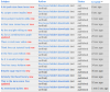 Akismet Spam Attack: A screenshot of the Akismet Drupal module moderation log, during a sustained spam attack where Akismet blocked 100% of attempted spams, with no false positives. Akismet Spam Attack: A screenshot of the Akismet Drupal module moderation log, during a sustained spam attack where Akismet blocked 100% of attempted spams, with no false positives.