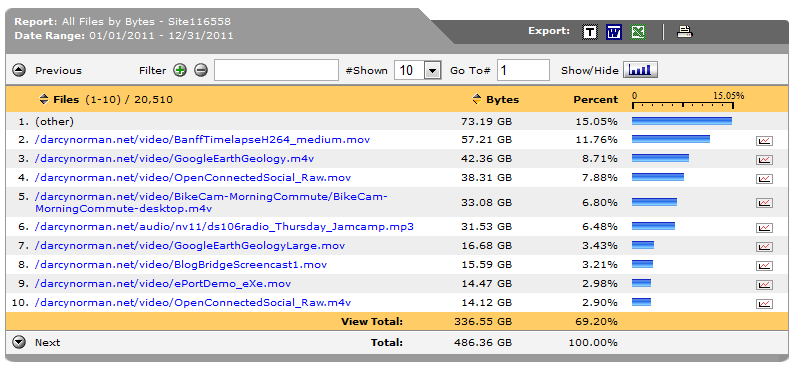 bigfilesbandwidth