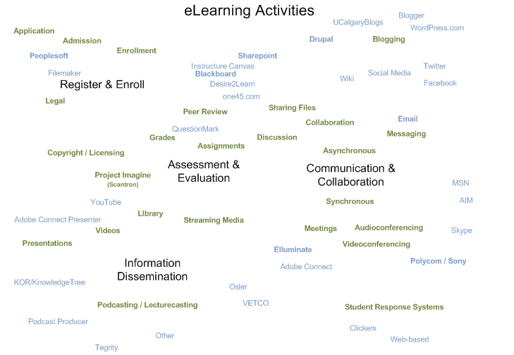 elearningactivities